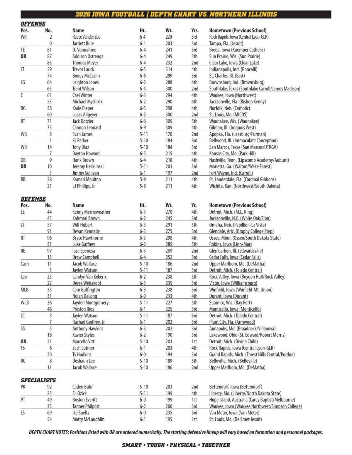 Iowa Week 1 Depth Chart (2026)