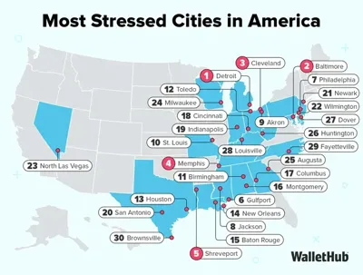 Most Stress Cities in America