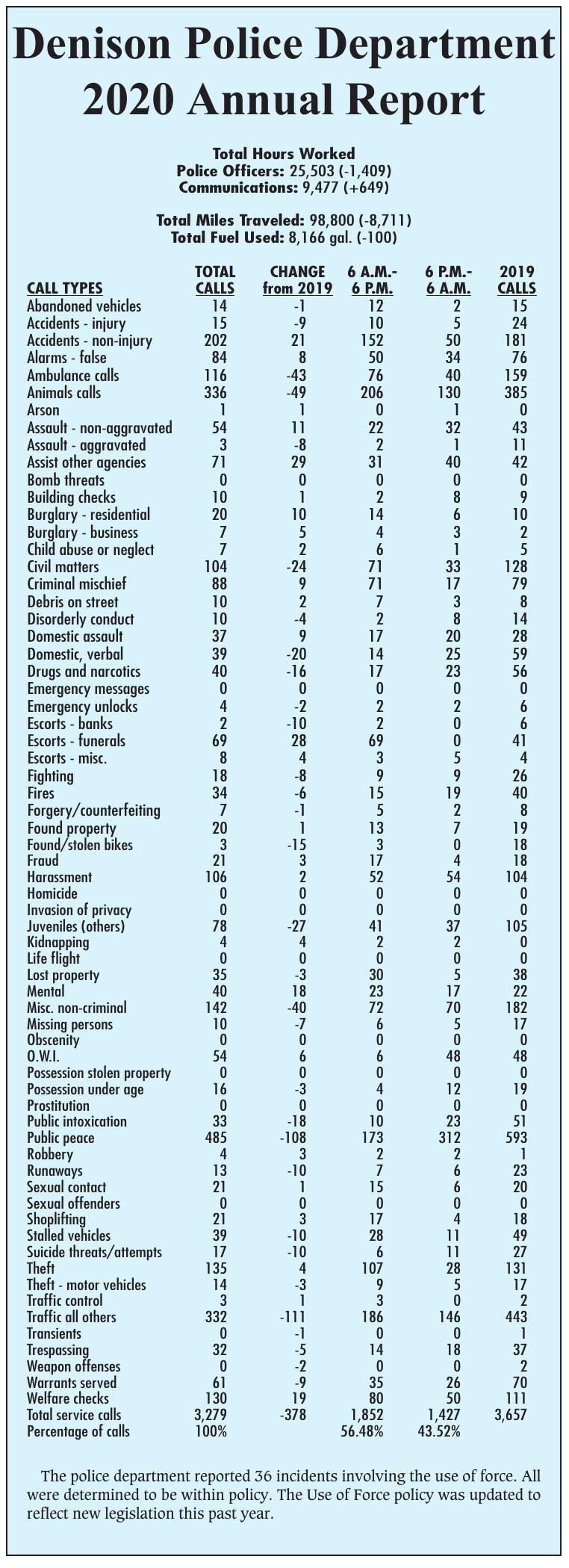 DPD annual report