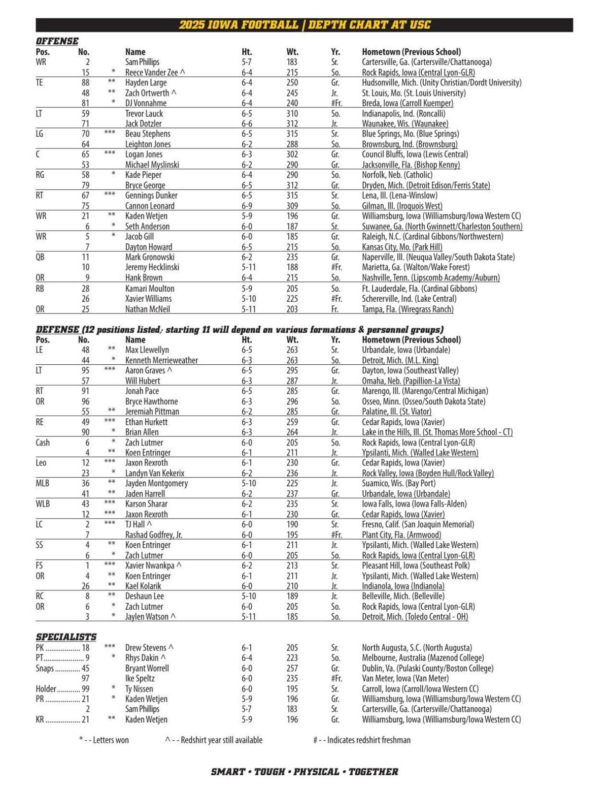 Week 12 Depth Chart