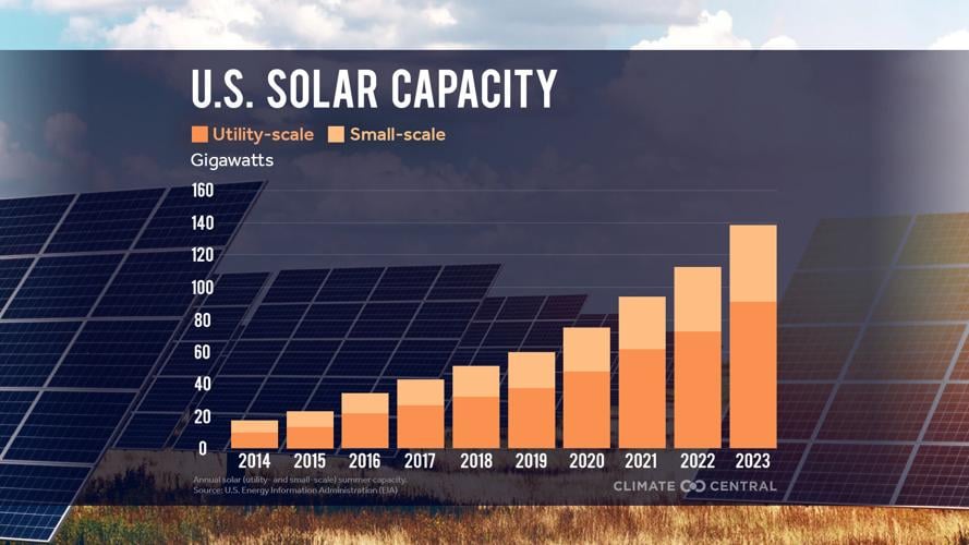 2024Solar_Bars_US_en_title_lg.jpg