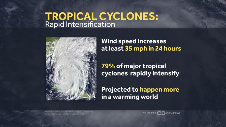 Rapid Intensification Explainer
