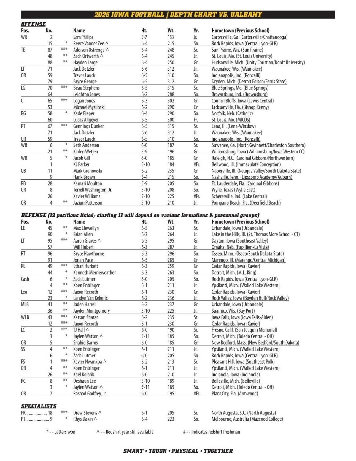 Iowa Week 1 Depth Chart