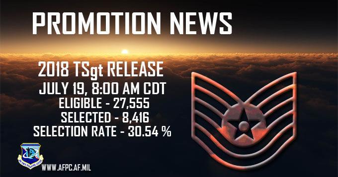 Air Force Selects 8 416 In 18e6 Technical Sergeant Promotion Cycle Air Force Selects 8 416 In 18e6 Technical Sergeant Promotion Cycle