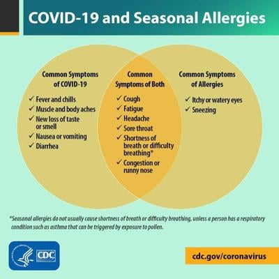Covid 19 Symptoms Vs Seasonal Allergy Symptoms Local Dcmilitary Com