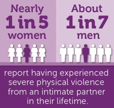 domestic violence statistics 2021