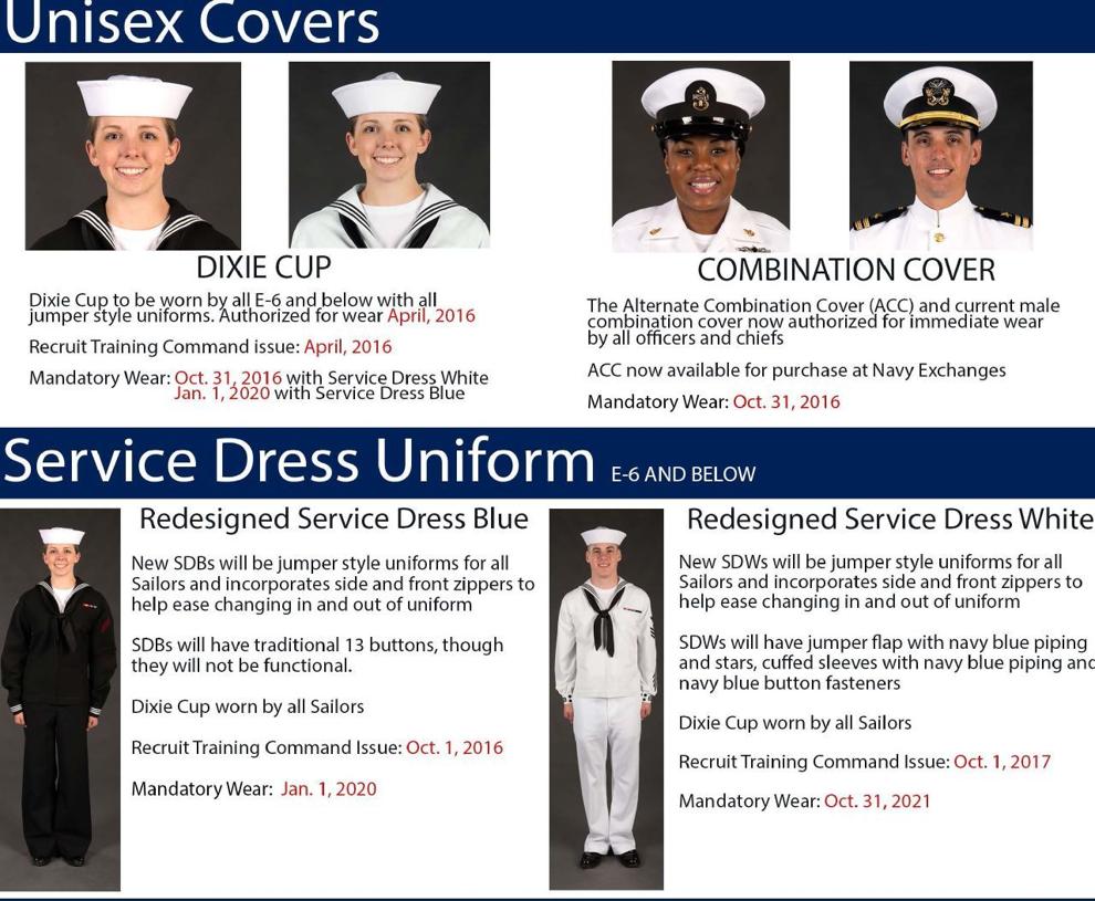 Navy announces rollout and wear dates for uniform Changes Local