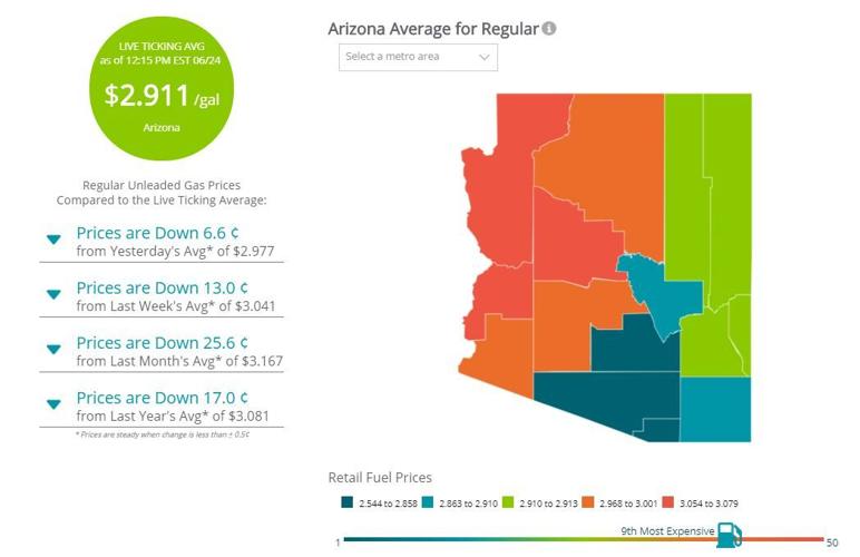 Arizona gas prices fall 6.4 cents per gallon in past week News