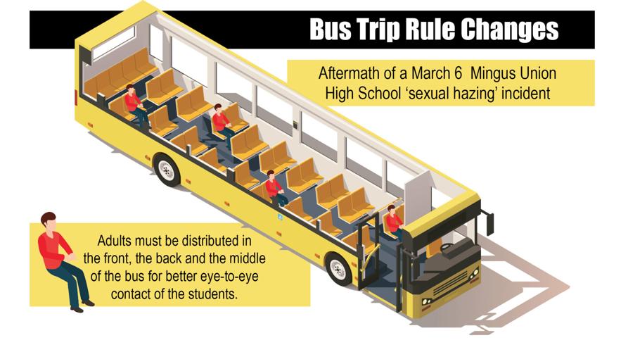 How Bradshaw Mountain, Chino Valley high schools combat hazing and