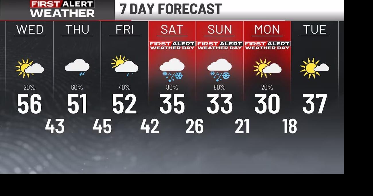 Atlanta could experience winter storm this weekend