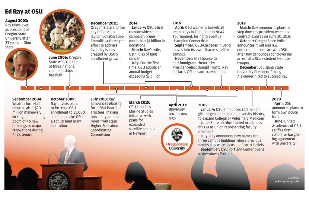 Ed Ray Looks Back On 17 Years As President Of Osu Local