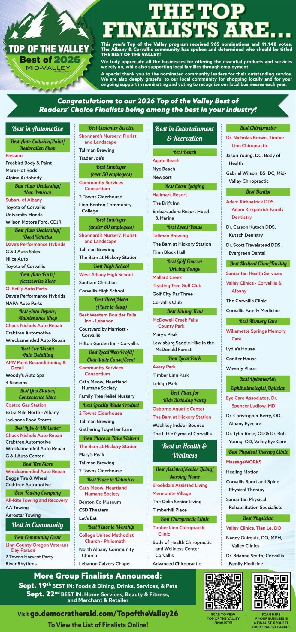 Top of the Valley Readers’ Choice Finalists 2026