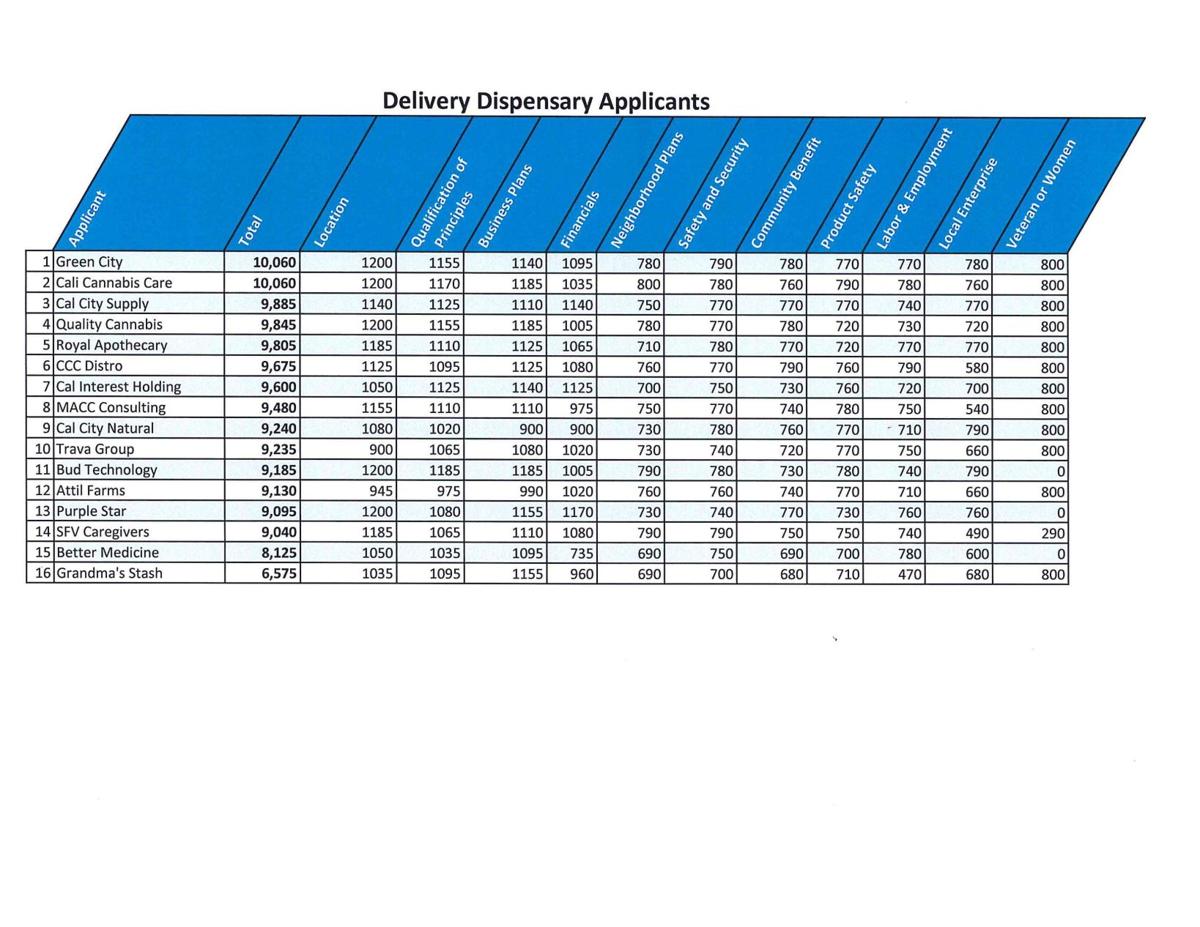 First Licenses Awarded Cannabis Storefront And Delivery Move Forward News Desertnews Com