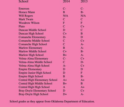 School Leaders Question Methodology Of State Issued Report Cards