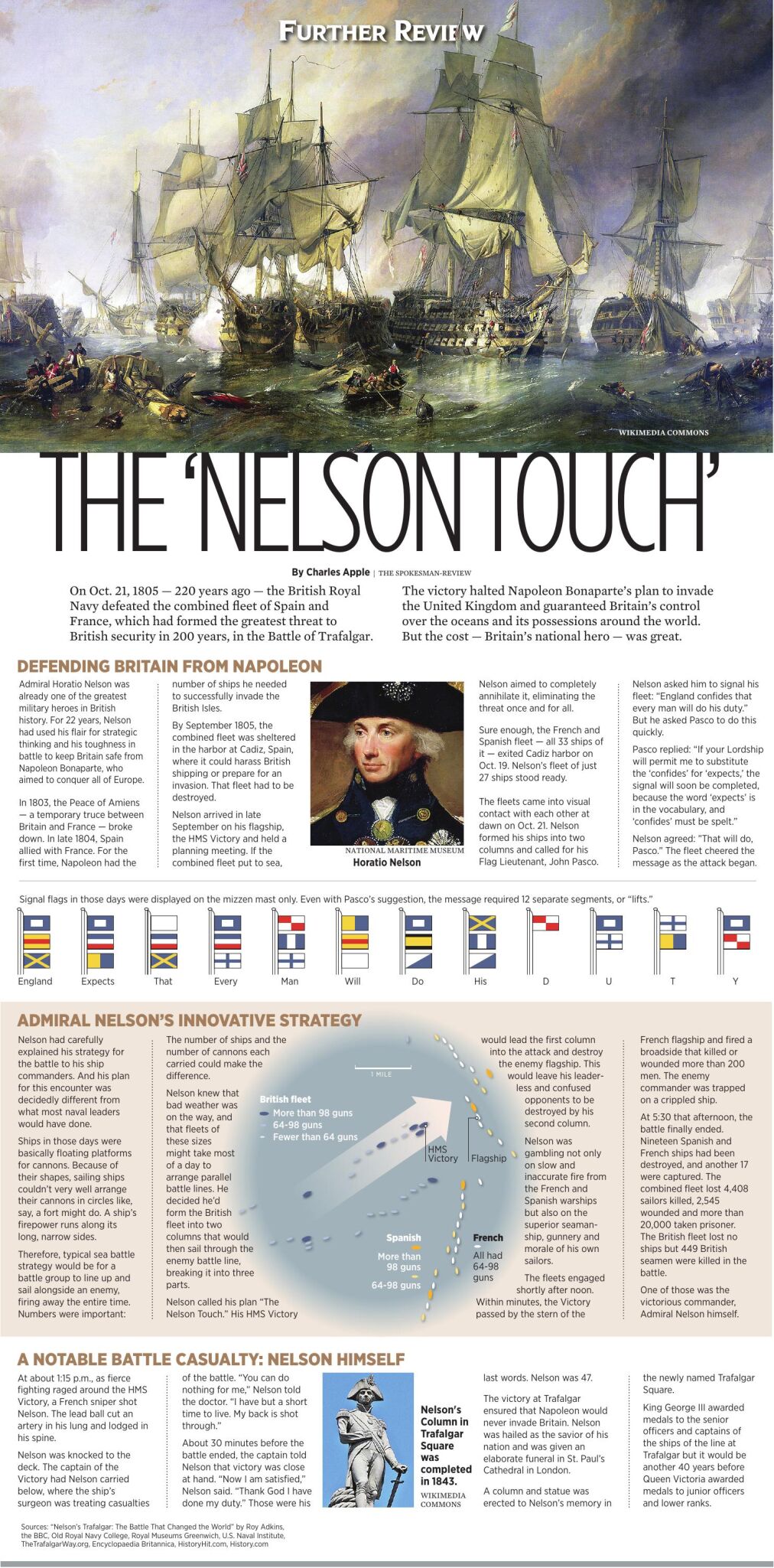 Further Review: The 'Nelson Touch' | News | duncanbanner.com