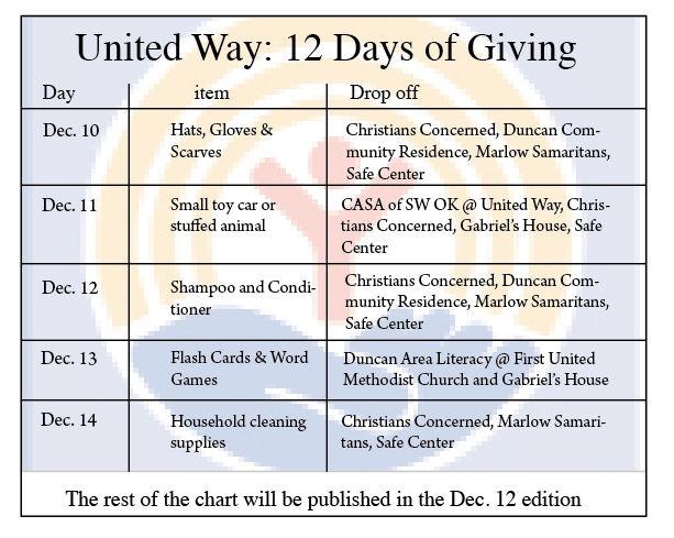 United Way Of Stephens County Starts 12 Days Of Giving News