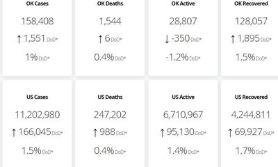 11-17-2020 numbers