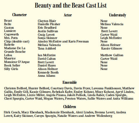 beauty and the beast characters names and pictures