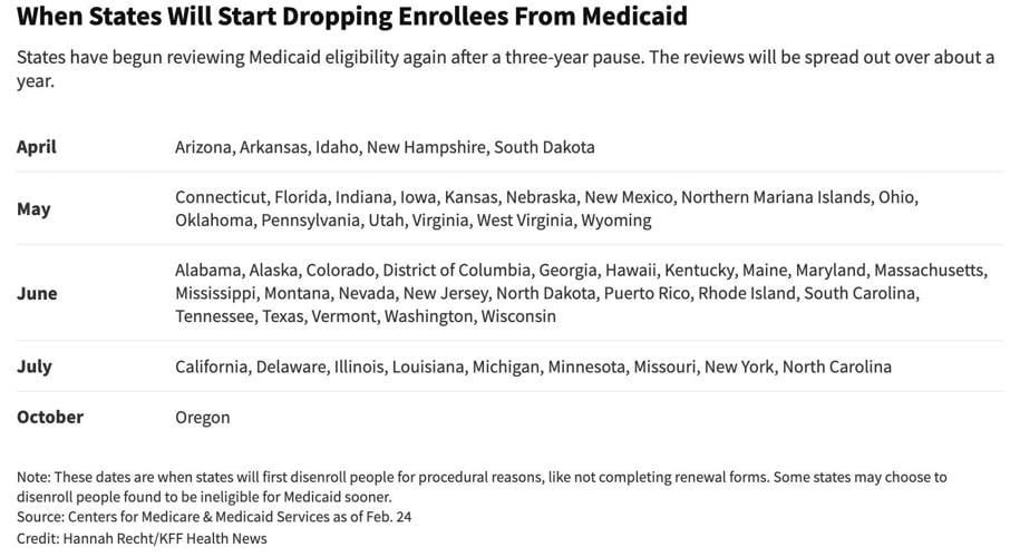 About 250,000 Floridians were kicked off Medicaid. Experts say most were  still eligible