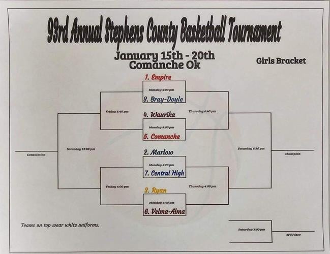 Stephens County Basketball Tournament brackets released Sports