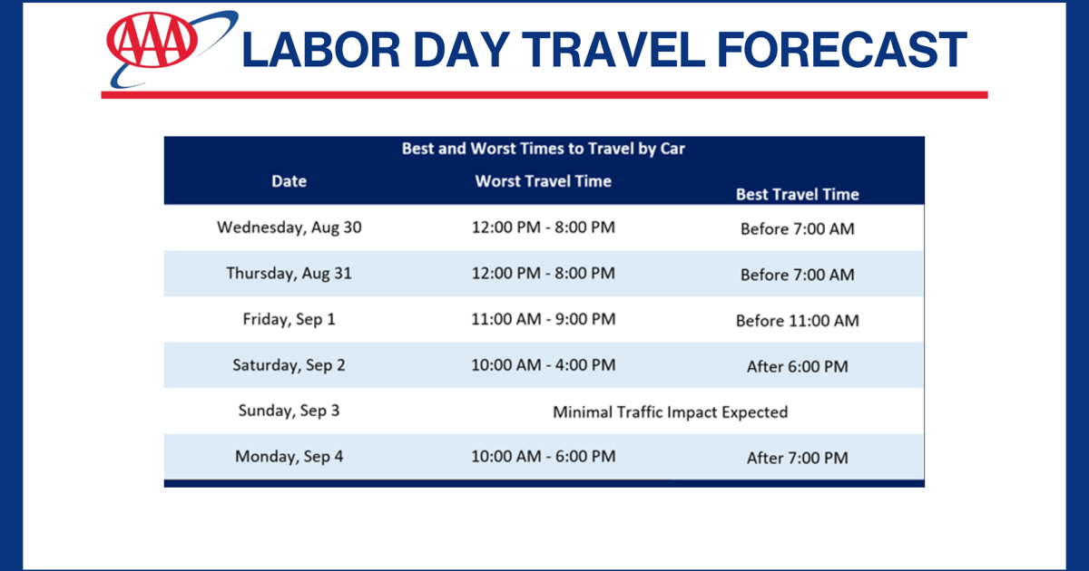 Labor Day Traffic Predictions 2025