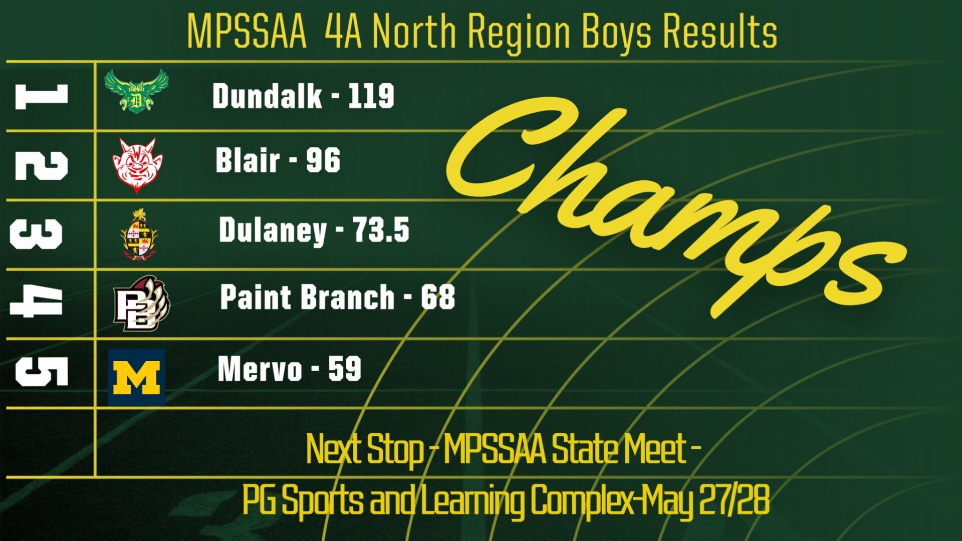 Track & Field Roundup: Dundalk In MPSSAA 4A North Region Championships ...