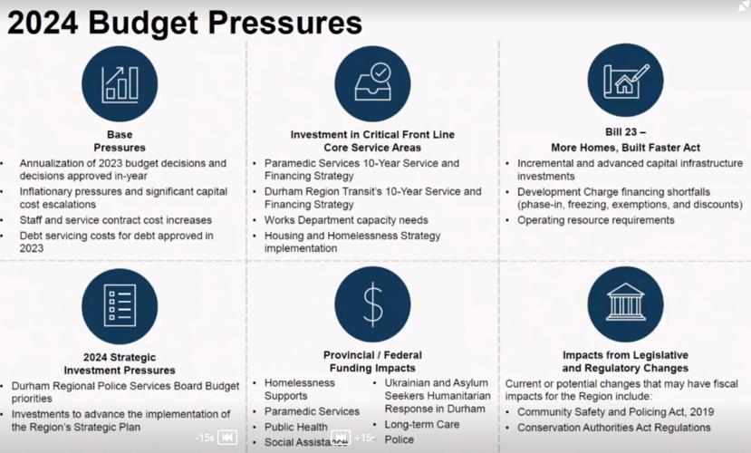 Durham residents face a nearly 10 property tax hike