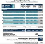 Durham budget breakdown