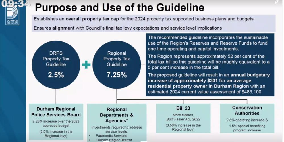 Durham residents face a nearly 10 property tax hike