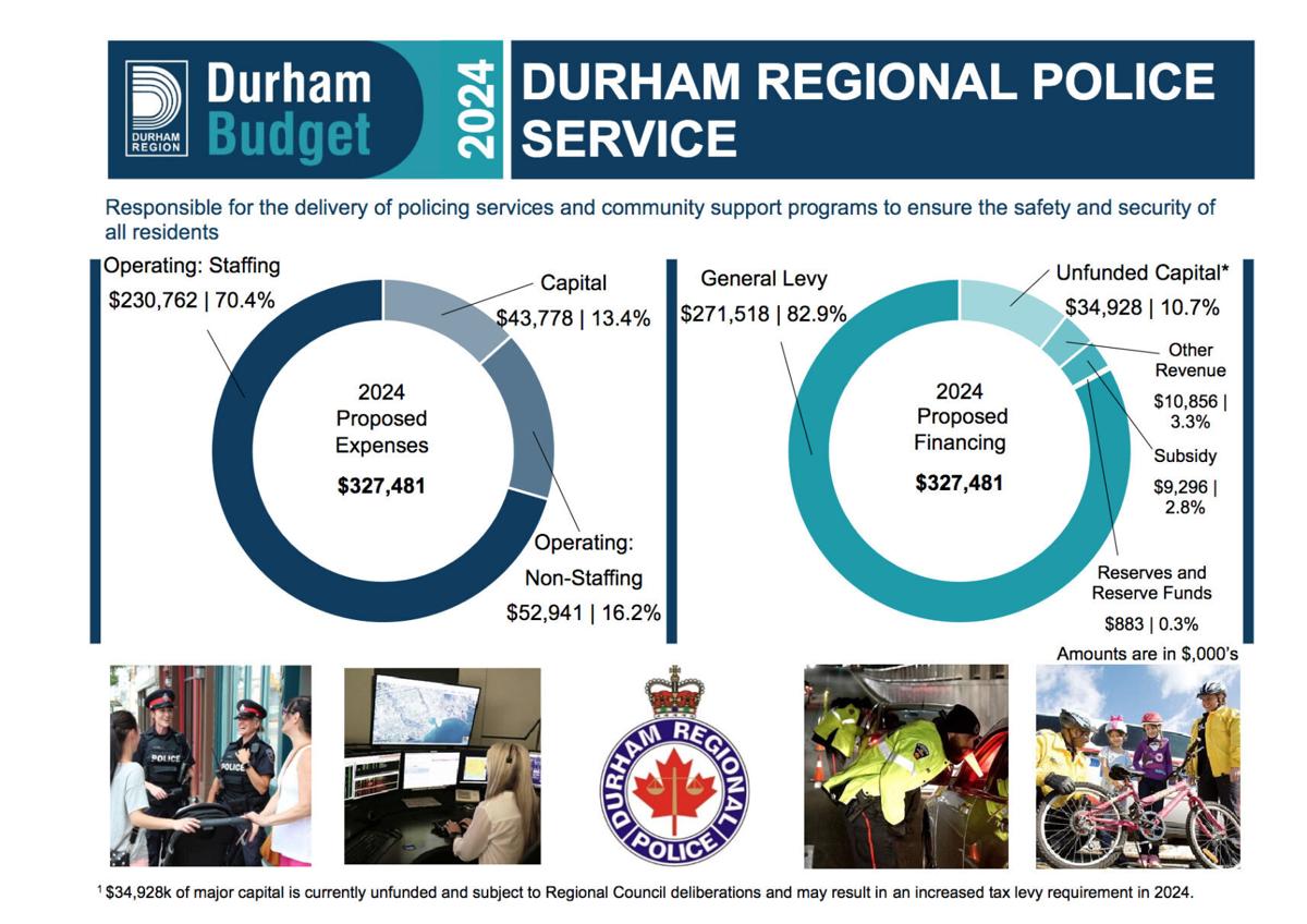 DRPS board argues near 10% 2024 increase needed