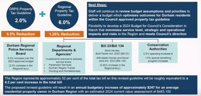 Durham Region Council opts for 7.5% budget guideline hike
