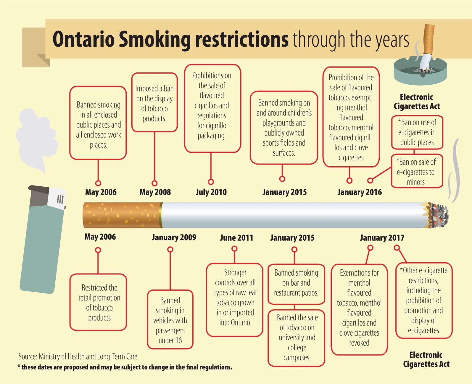 New smoking ban in Durham An ill wind to some is a breath of