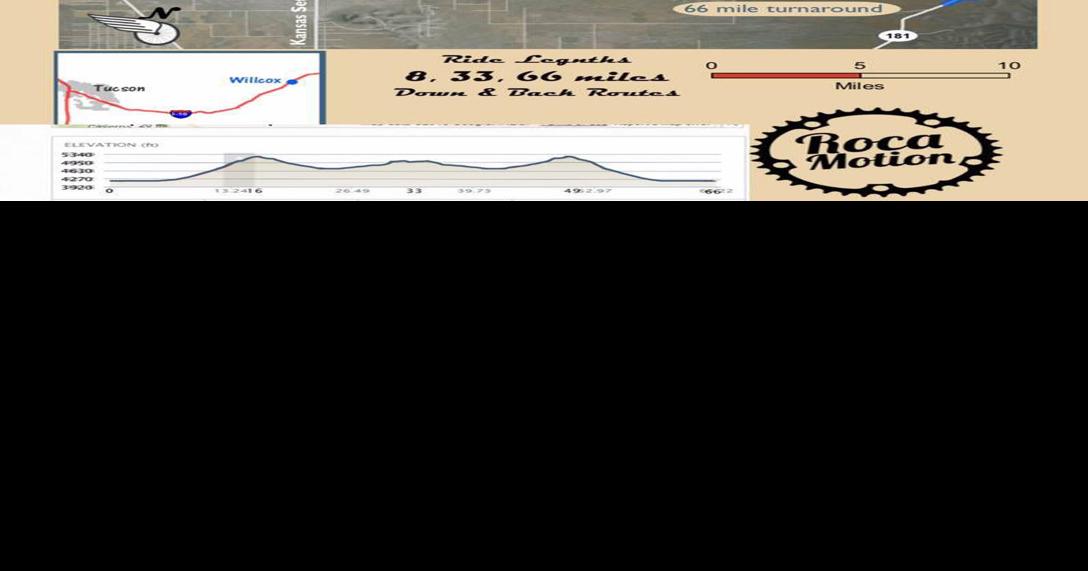 Course set for this year’s Willcox Flyer Local Sports News