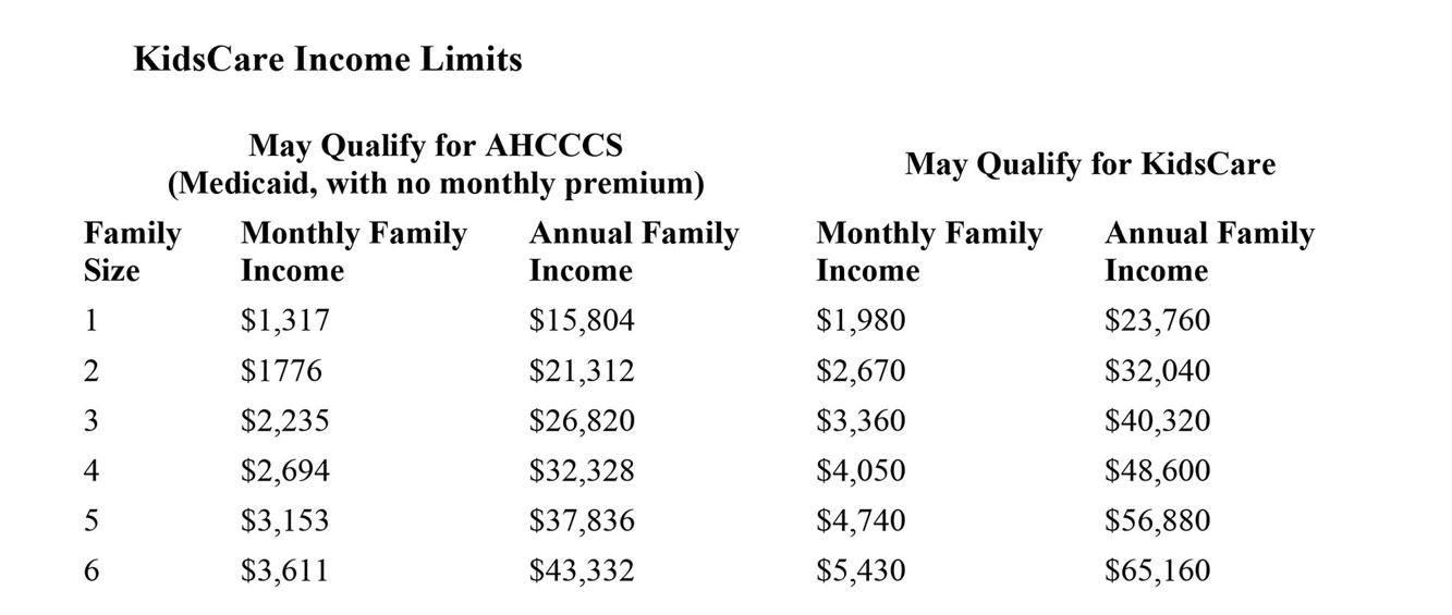 Applications for KidsCare now being accepted News