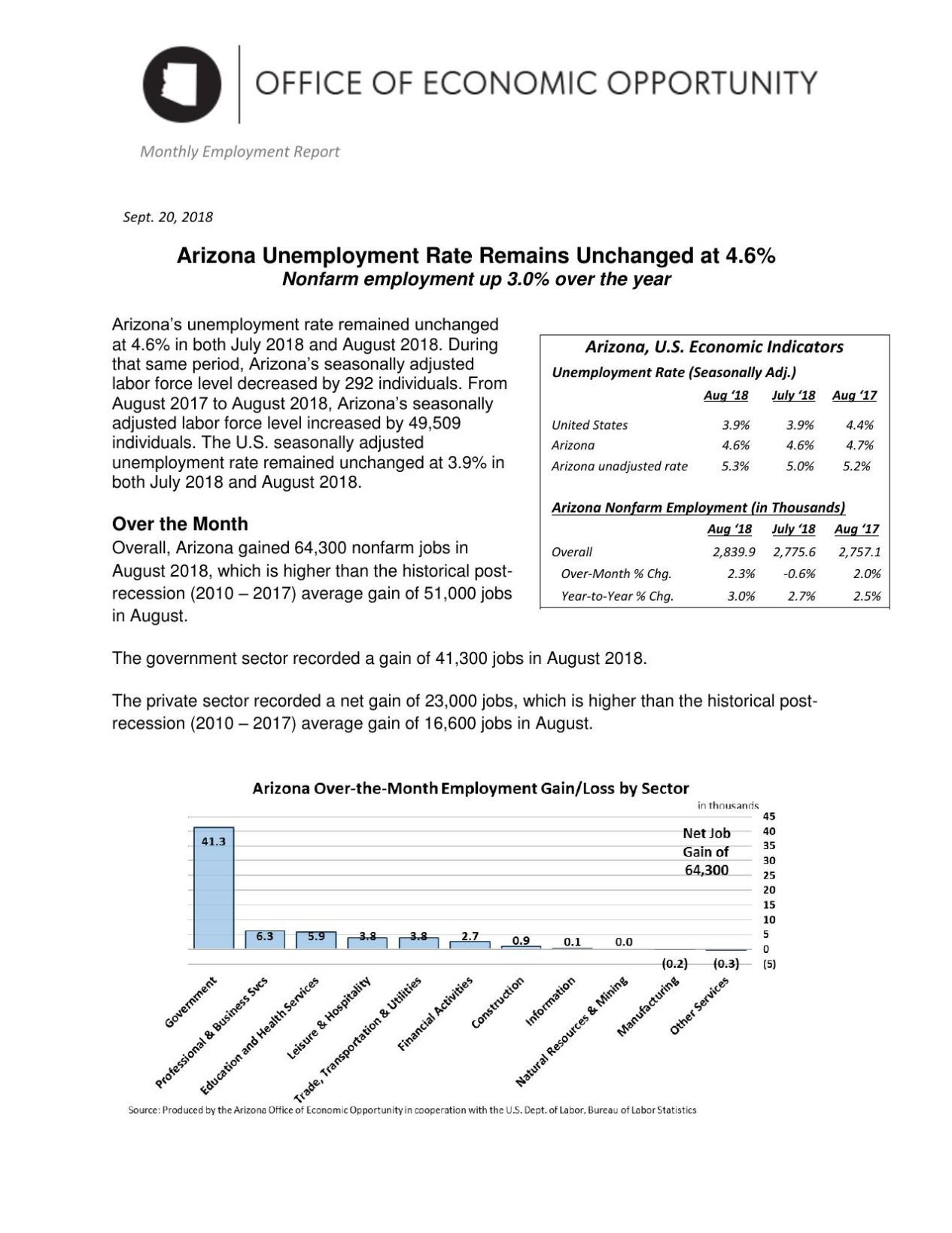 August unemployment report