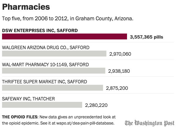 Opioid Crisis Graham County: A change in addiction | Local News Stories |  eacourier.com
