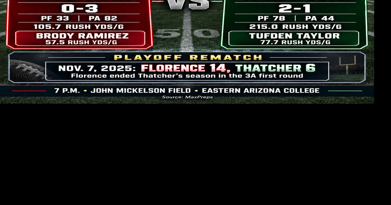 Thatcher faces Florence tonight with revenge, region opener at stake