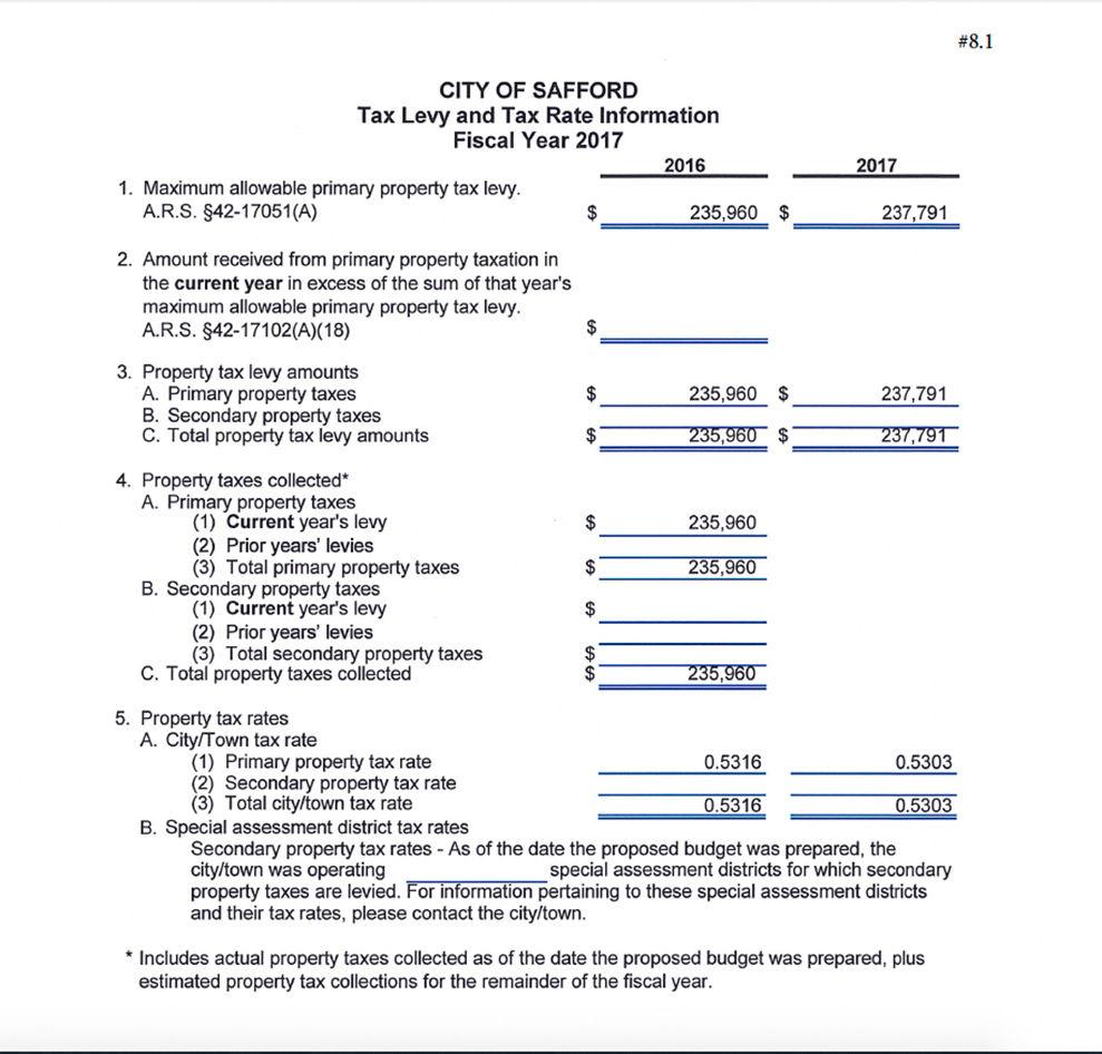 Safford property tax rate drops slightly Local News Stories