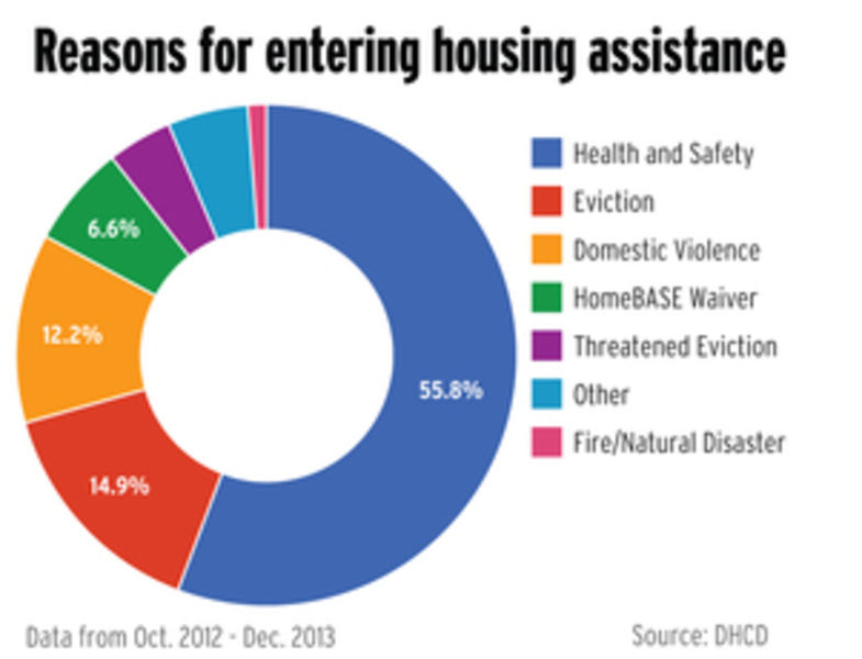 Hotels for the homeless called a 'quagmire' Local News