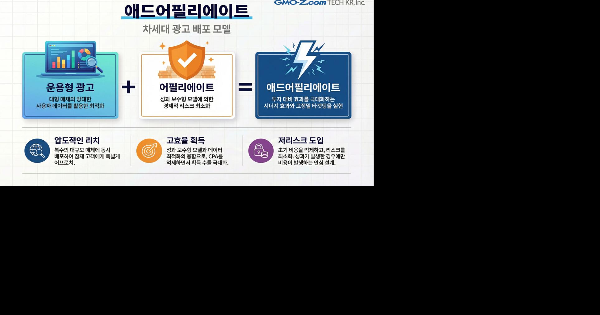 GMO-Z.com TECH KR Launches Ad-Cost-Covered Non-Incentive CPI Advertising in the Korean Market