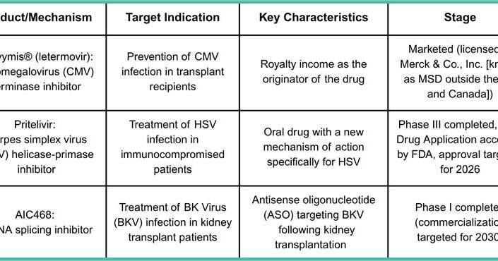 Asahi Kasei Completes Acquisition of Aicuris to Advance Its Global Pharmaceutical Strategy