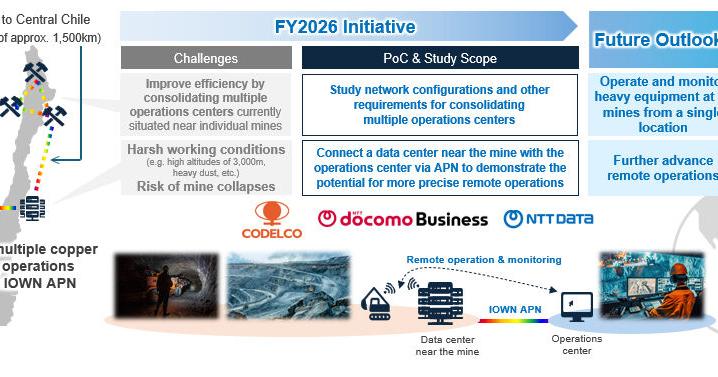 NTT DOCOMO BUSINESS et la société minière publique chilienne CODELCO ...