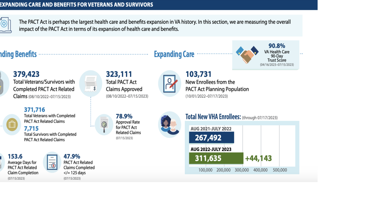 Veterans must act now to get retroactive benefits for toxic exposure ...