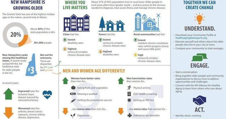 What Your Zip Code Tells You About Aging In Nh News Eagletribune Com What Your Zip Code Tells You About Aging In Nh News Eagletribune Com