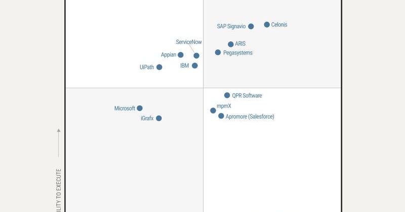 Celonis Recognized as a Leader in the 2026 Gartner® Magic Quadrant™ for ...