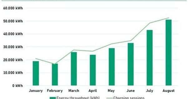 ADS-TEC Energy Reports First Half 2026 Results; Advances Gigawatt-Scale SKM Storage Project and Strengthens its Position to Scale Own & Operate Model