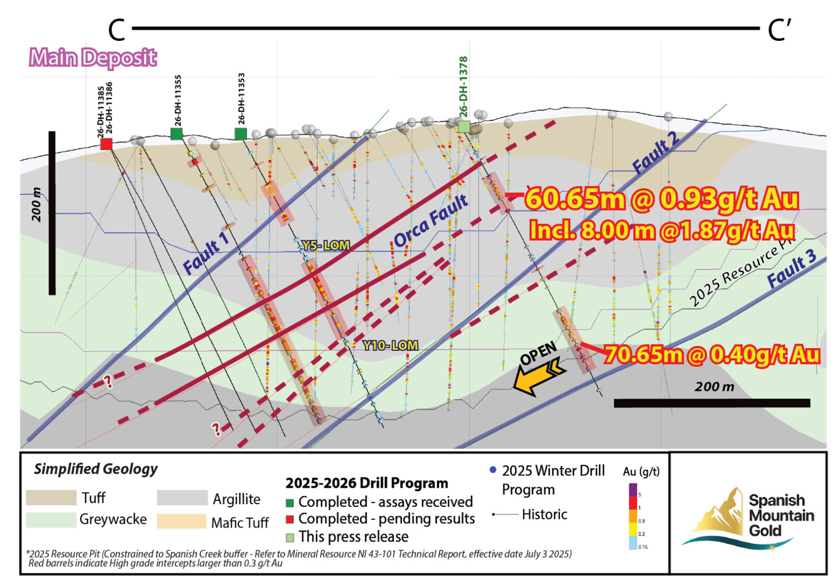 Spanish Mountain Gold Expands Orca Fault Mineralization