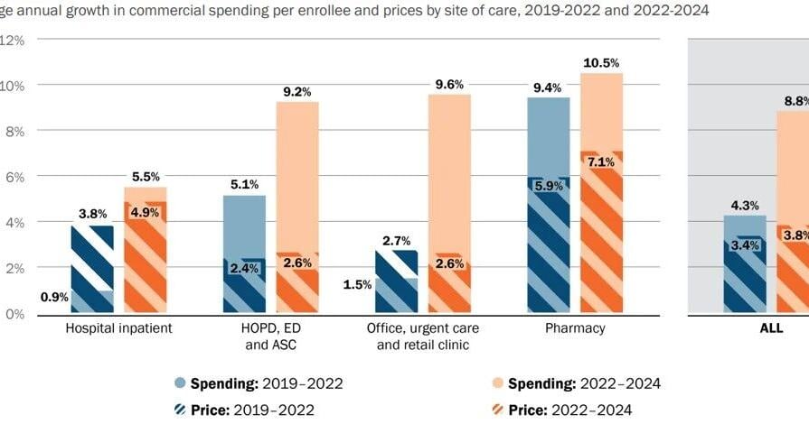 Insiders look under the hood at health care cost drivers