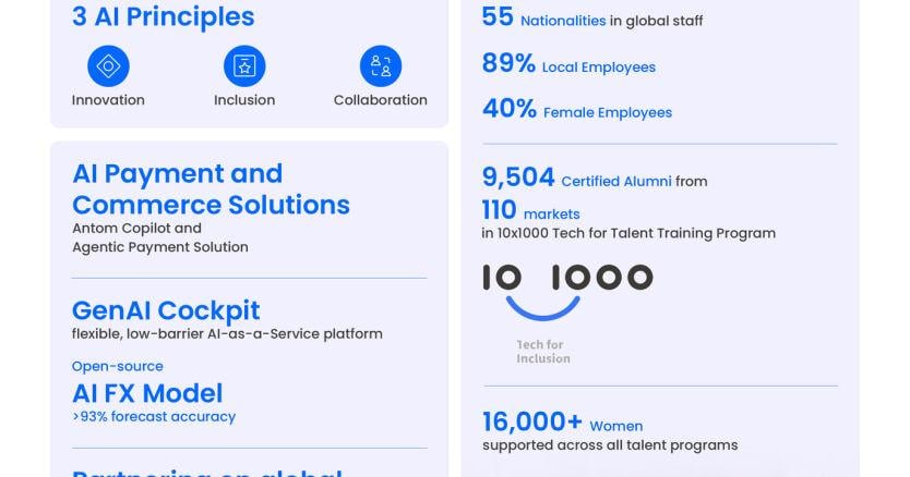 Ant International Highlights Democratising AI and Strengthening Trust in 2025 Sustainability Report