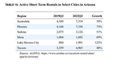 Rentals